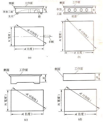 ΌTFƽM(jn)з